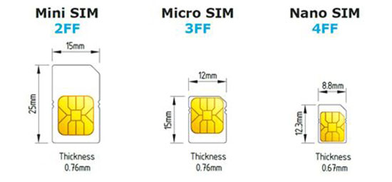 nano-SIM to micro SIM