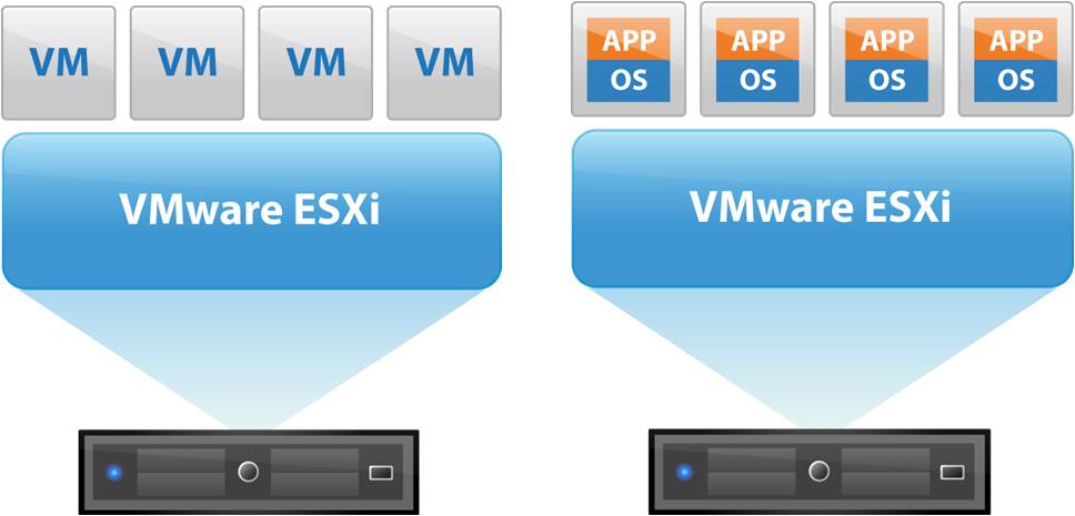 مفهوم VMware ESXi چیست