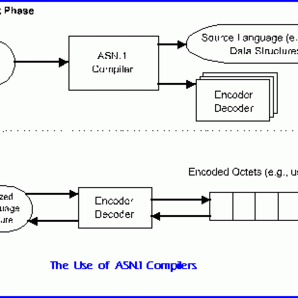 asn-1