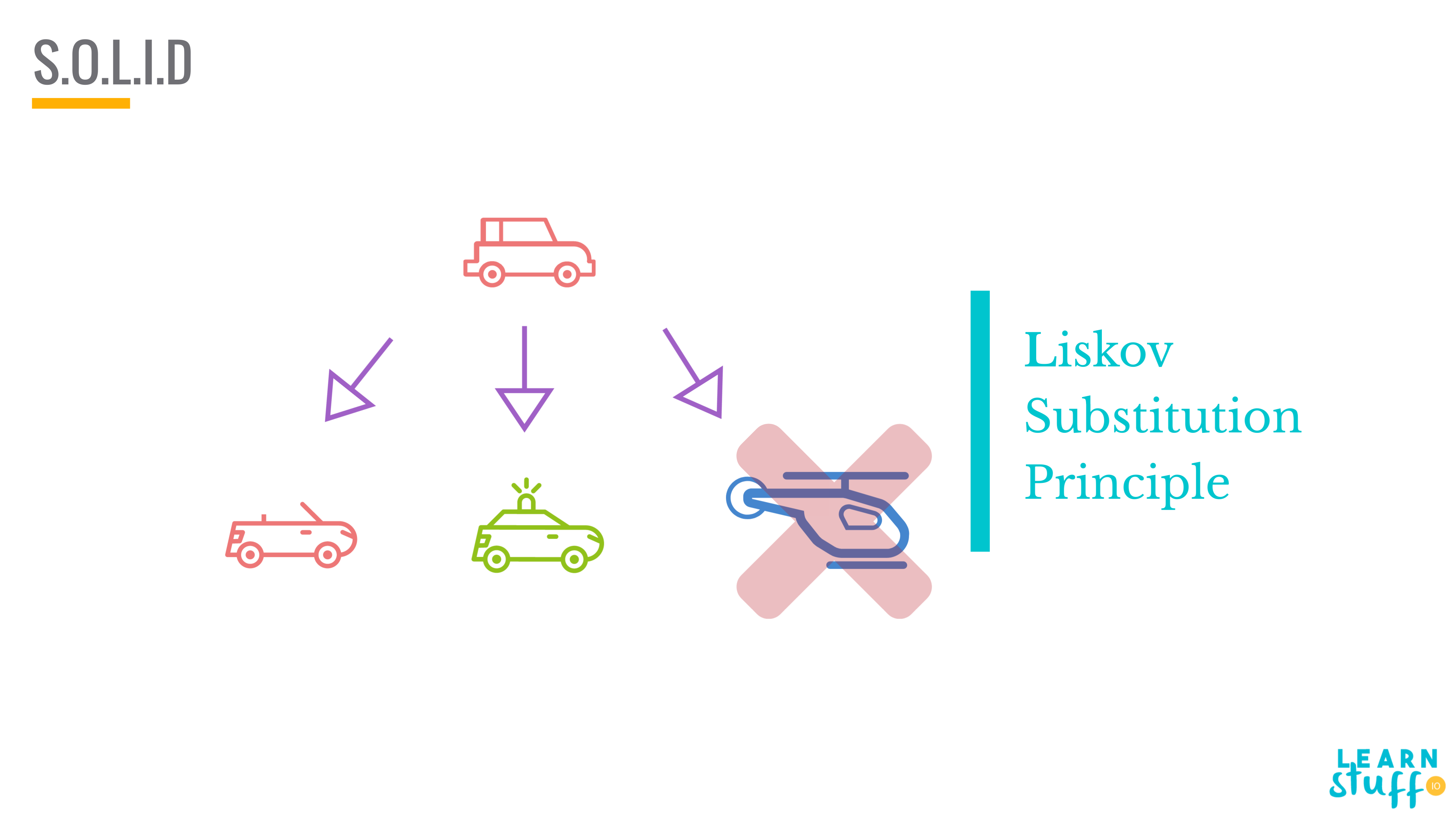 Liskov Substitution Principle