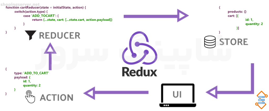 Redux