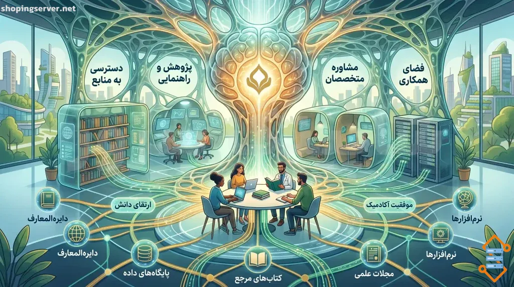 پشتیبانی کتابخانه ای پایتون