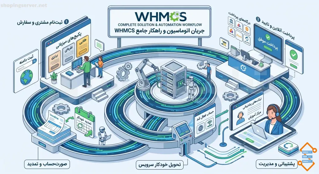 برنامه فروش هاست و دامنه