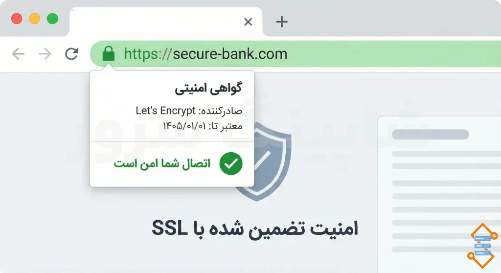 SSL