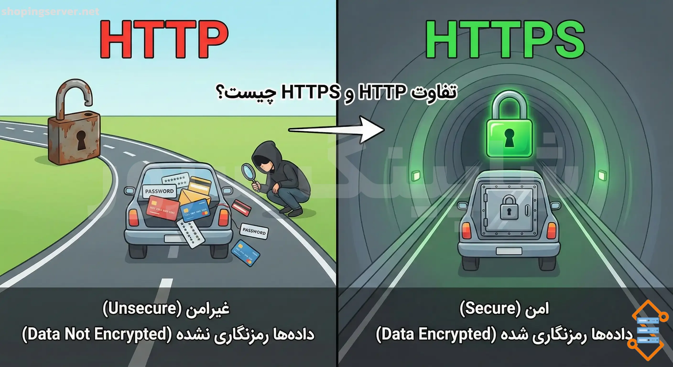 HTTPS