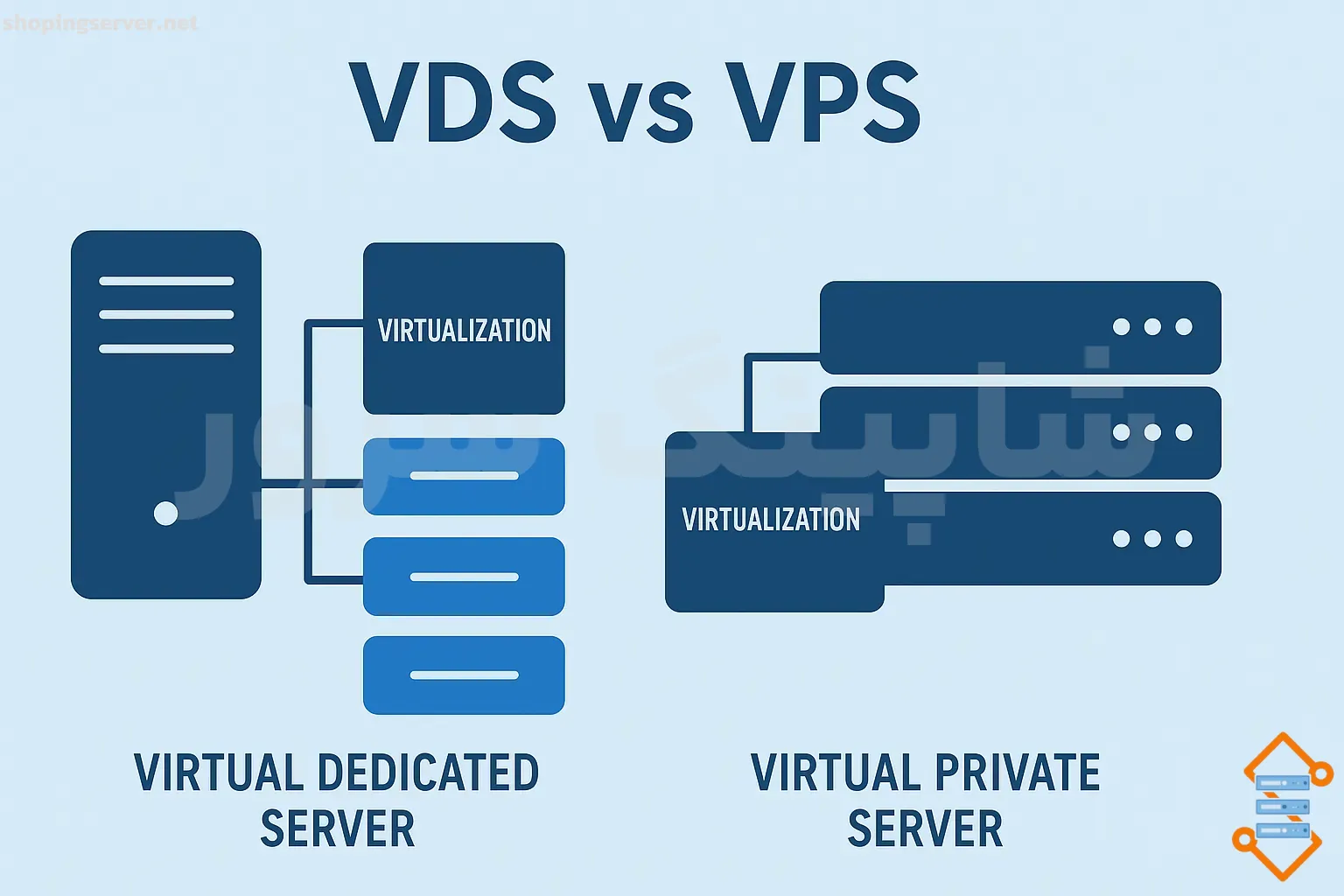 تفاوت بین VPS ، VDS و Cloud چیست؟
