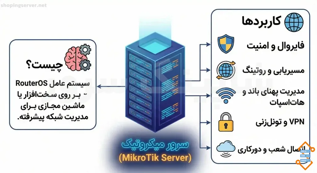 سرور مجازی میکروتیک