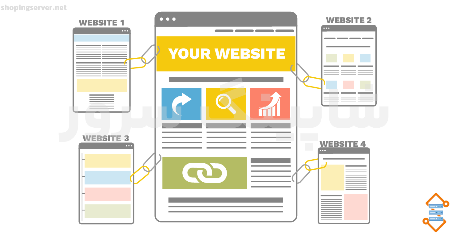 لینک سازی وب سایت