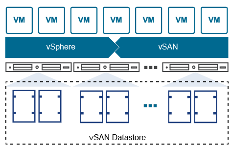 vSAN