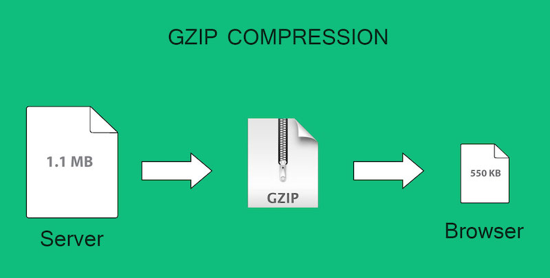 gzip