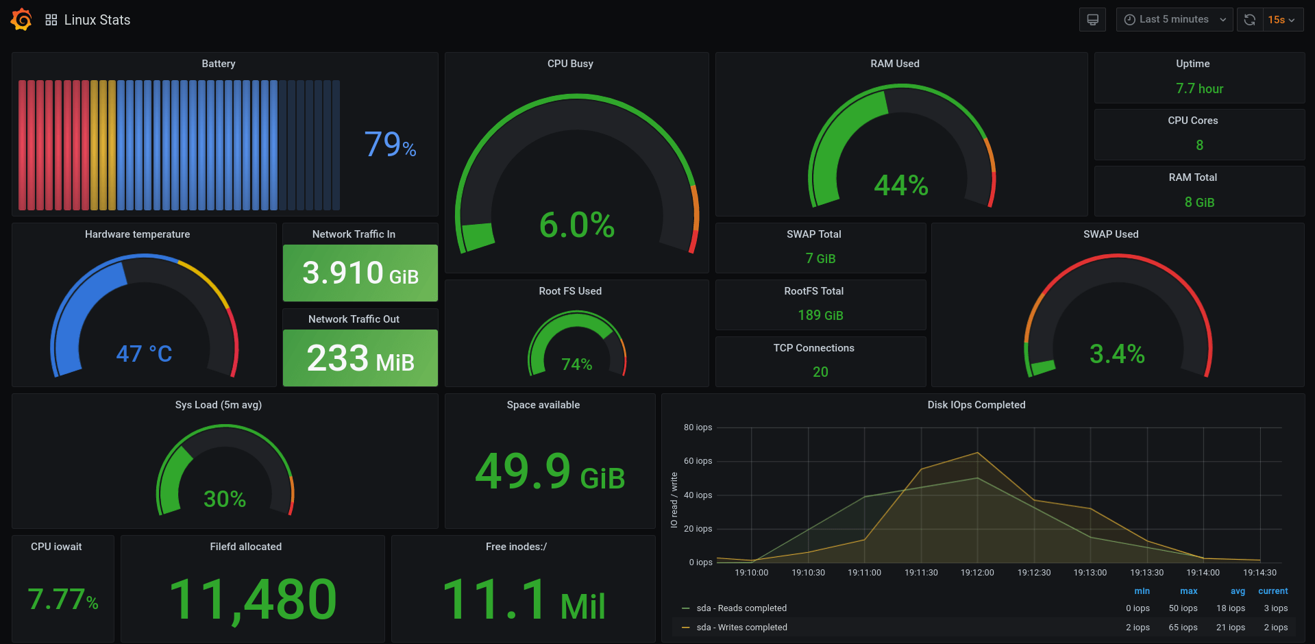 linux-monitoring-tools-11