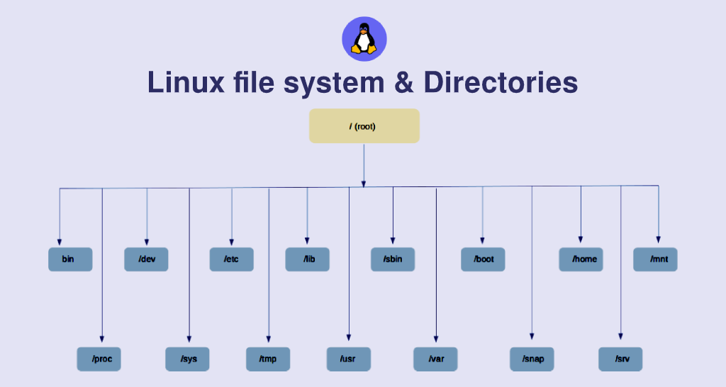 linux-file-system