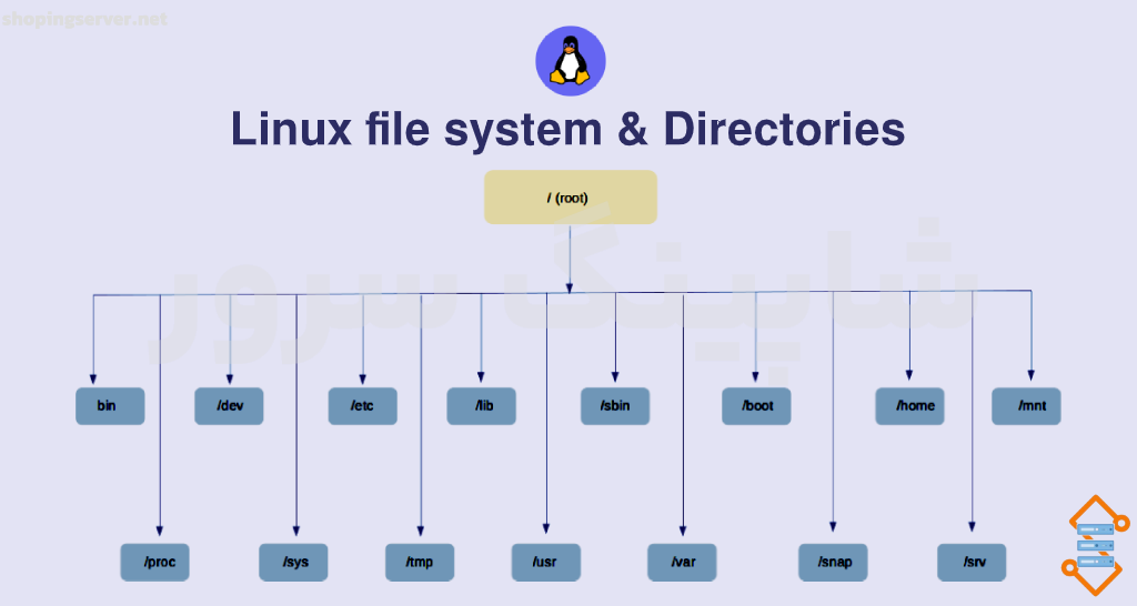 linux-file-system