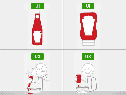 تفاوت های طراحی ui و ux