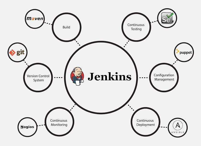 Jenkins-integration-jenkins-tutorial-Edureka