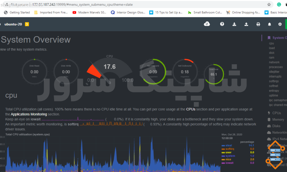 NetData