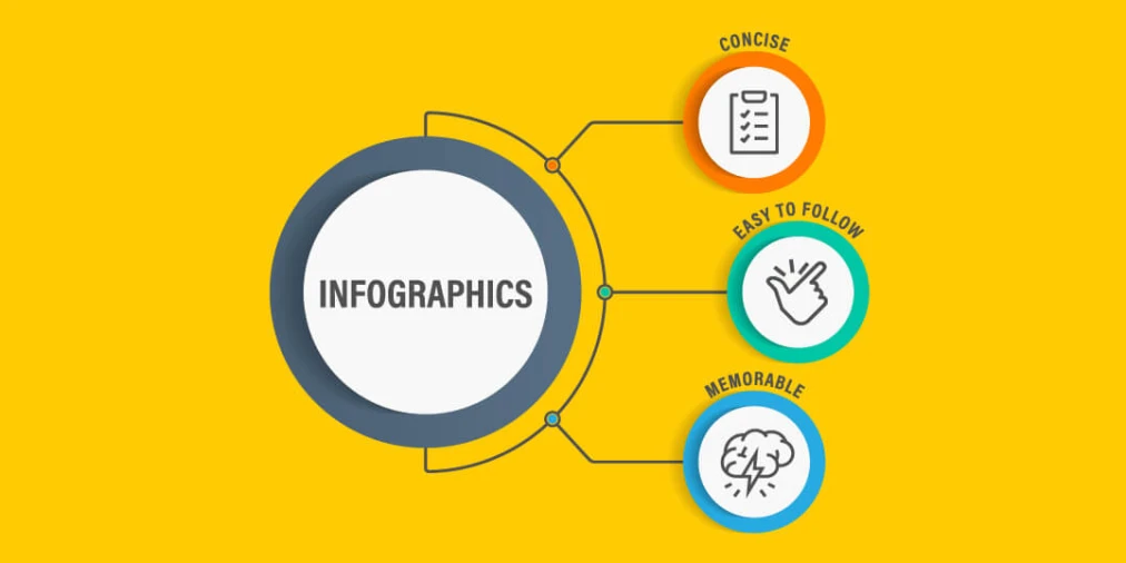 What is an infographic?