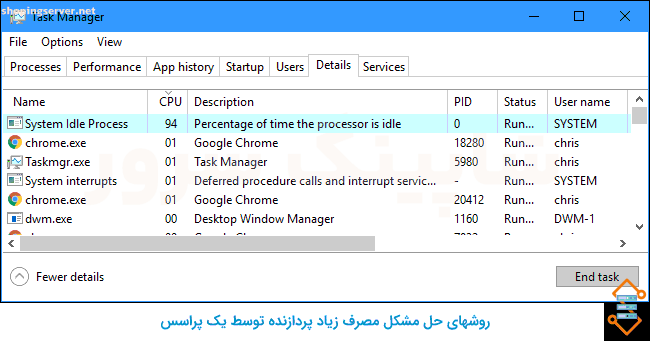 System idle process