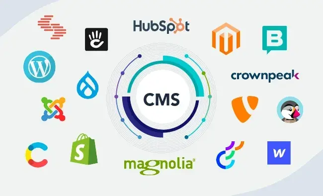 best cms systems