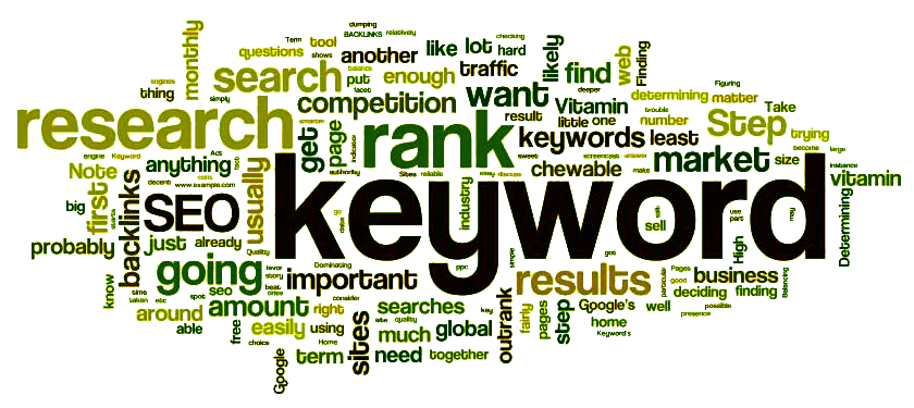 keyword research