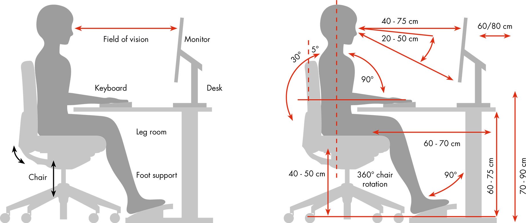 smow-planungsthemen-buero-ergonomie-grafik-sitzhaltung-en-2