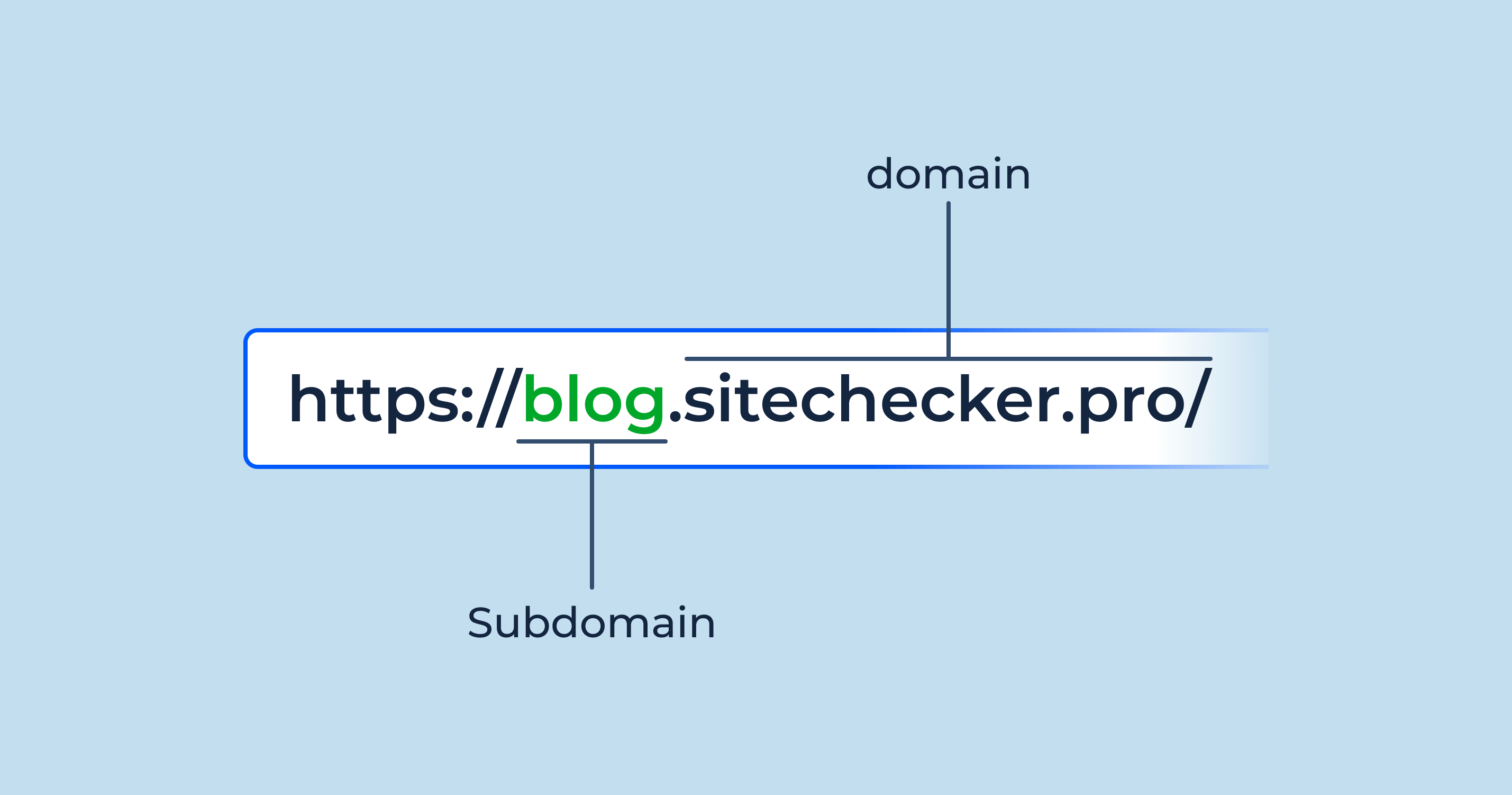 what-is-subdomain