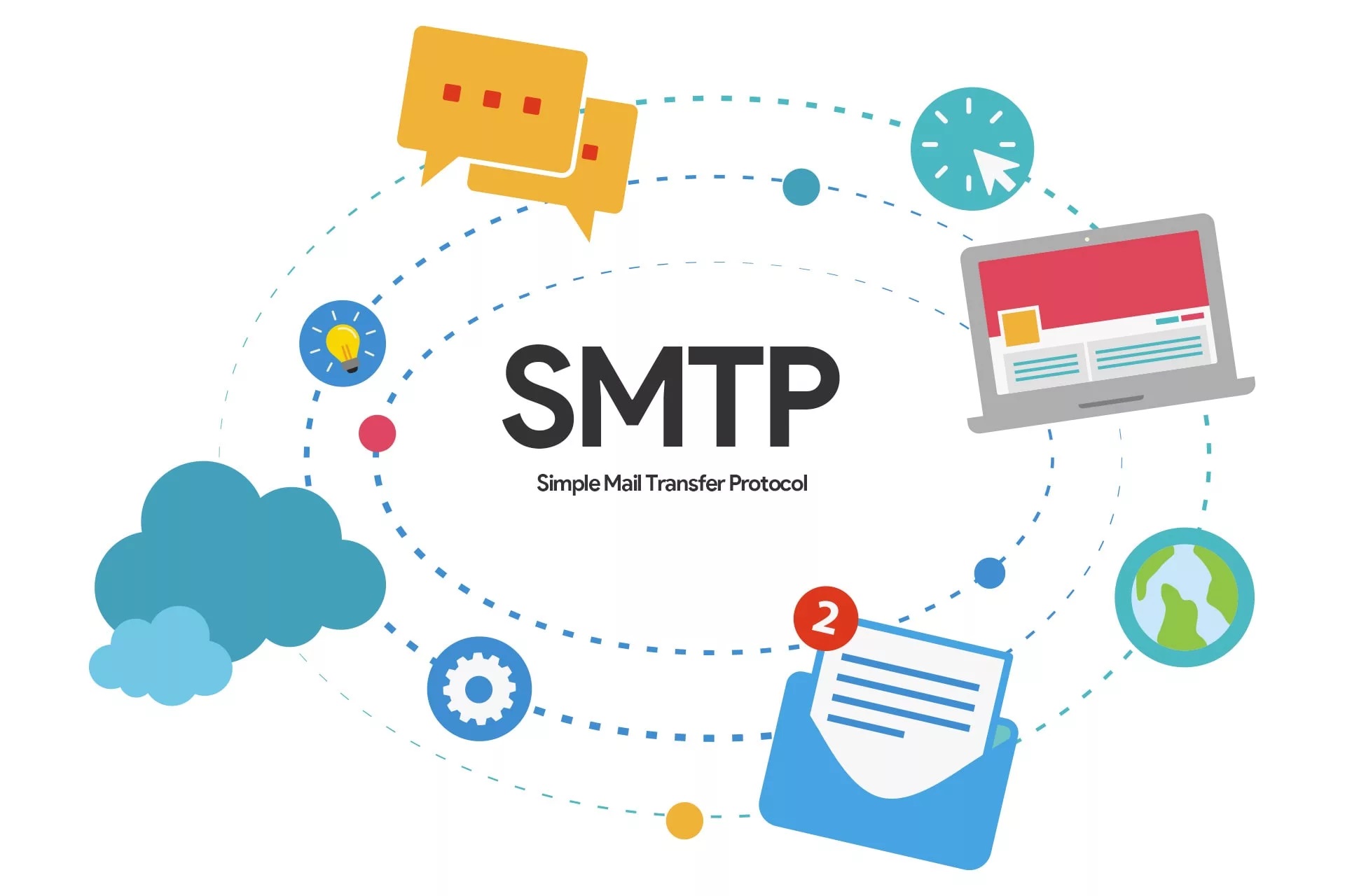 چگونه سرور SMTP را در اوبونتو نصب کنیم؟